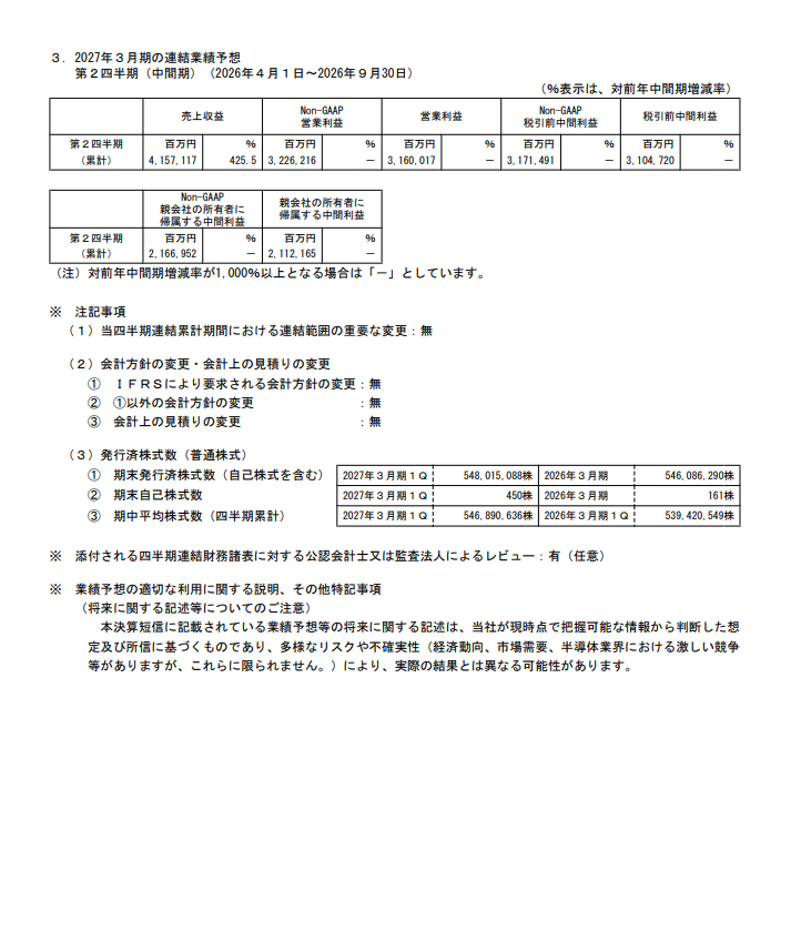 kiokunir's tweet photo. 【速報】キオクシア、生成AI向けメモリの単価ぶち上げ戦法で前年比28倍の営業利益1.2兆円を叩き出すも、株クラのコンセンサスが高すぎて下振れ扱いされる理不尽ゲーに突入した件ｗｗ

キオクシアホールディングス（285A）の長い決算短信を要約すると、
・売上1兆7671億円！前年比+1兆4243億円、「AIバブル乗るしかねぇこのビッグウェーブに」状態
・営業利益1兆2700億円！去年の449億円からバグレベルの急回復、前年比約28倍のオーバーキルで脳がバグる
・親会社純利益8422億円！前年同期比+8239億円、「去年までの瀕死アピールは何だったんだが」感
・でも待って、売上・営業利益・純利益のすべてが《コンセンサス予想》に僅かに届かず、市場の期待値エグすぎて無理みが強い
・SSD＆ストレージ部門だけで売上1兆1747億円、「データセンター界隈が全部買い占めてる」メシウマ案件
・生成AI向けの需要爆発で平均販売単価を強気に爆上げ、為替の円安アシストもキマってチート級の集金力
・しれっと訴訟損失引当金366億円とか計上してるけど、利益がデカすぎて誤差の範囲になってて一周回って好き  

【小まとめ】
死にかけのメモリ事業が生成AIという打ち出の小槌を拾って、単価釣り上げと円安のダブルコンボで錬金術を完成させた会社

【つづき】
・次期（2Q）の売上予想2兆3900億円、「まだまだAI特需終わらんぞ」と自信満々の強気ガイダンス
・次期（2Q）営業利益予想1兆8900億円、「四半期で2兆円近く稼ぐけど何か質問ある？」大人の余裕
・コンセンサス未達で一瞬ヒヤッとしたけど、次期予想が凶暴すぎてモメンタムチンパン大歓喜の完全覚醒モード
・10月に1株→3株の株式分割を発表、「買いやすくなるからイナゴタワー大歓迎」の布石キタコレ
・ただし今期末の配当予想は未定（空欄）、「株主還元？まずは自力で稼いでからな」という塩対応も健在  

【総まとめ】
・市場の無茶振りコンセンサスには負けたけど、前年からの業績回復っぷりは控えめに言って神
・データセンター向けメモリの単価アップが完全にハマり、次期も増収増益の確変モード継続中
・「AI特需×円安」の最強バフがかかっている間は、ひたすら札束で殴り続ける無双状態

【結論】
「コンセンサス未達でイキりきれなかったけど、生成AIの波を乗りこなして来期も札束風呂に入る気満々のメモリ界のチート転生主人公」です。