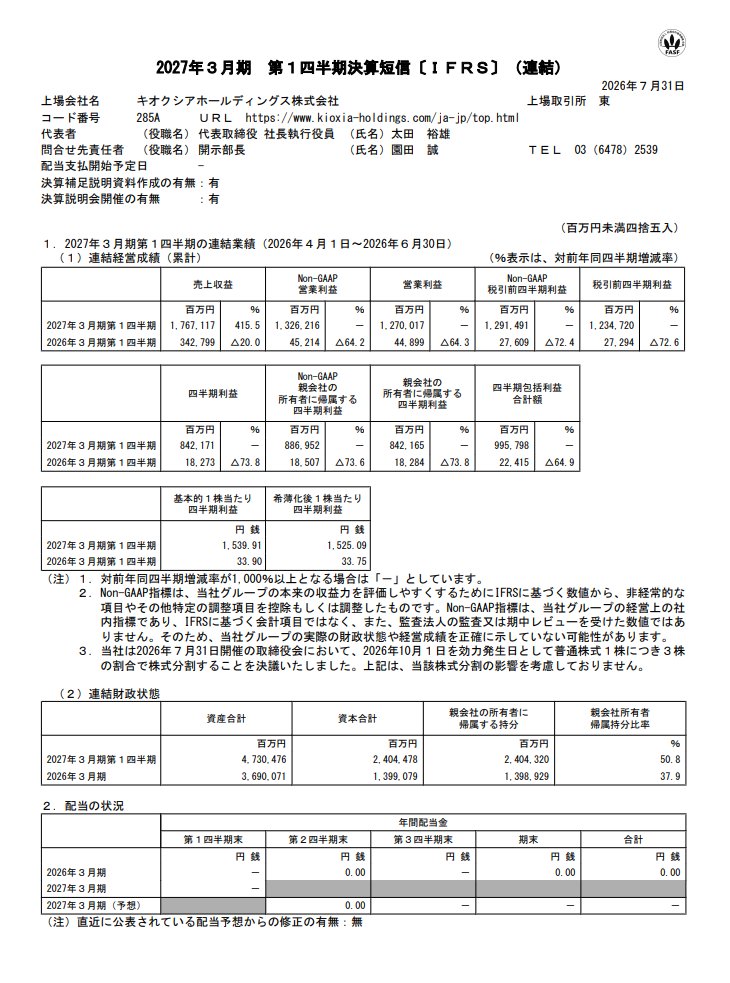 aryarya's tweet photo. キオクシア、１Ｑ決算＆１株を３株に分割＆自己株買い、３０００万株（５．５％）、８０００億円、１０月３０日まで https://t.co/jDFhQ1PZew