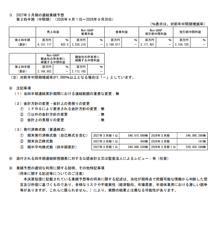 aryarya's tweet photo. キオクシア、１Ｑ決算＆１株を３株に分割＆自己株買い、３０００万株（５．５％）、８０００億円、１０月３０日まで https://t.co/jDFhQ1PZew