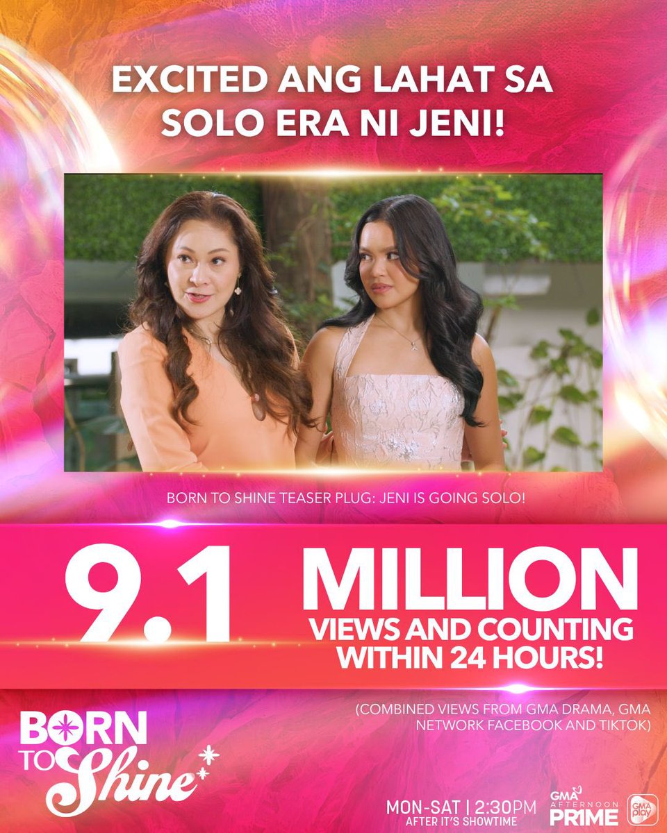 cornerstone_ofc's tweet photo. Walang makakapigil sa excitement ng Jeni supporters, with 9.1 MILLION views and counting in just 24 hours! 🔥

Maraming salamat po sa patuloy na pagsuporta sa #BornToShine! Tumutok lang Lunes hanggang Sabado, 2:30 PM sa GMA Afternoon Prime!

#Zephanie 
#CornerstoneArtist https://t.co/npThkKYIYE