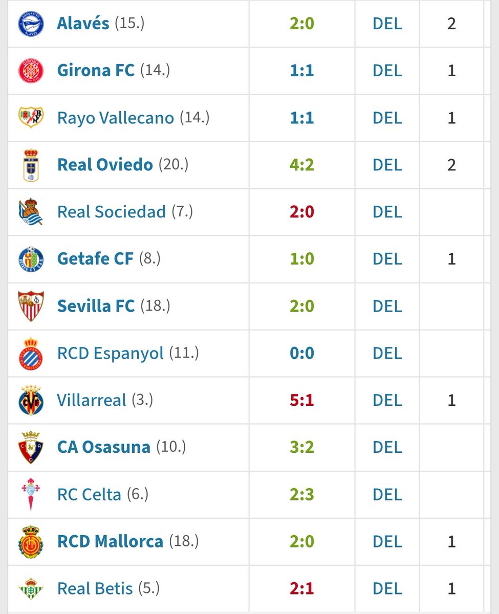PepeKollins's tweet photo. Me sorprende la cantidad de aficionados que no conocen a Carlos Espí. Estos fueron sus últimos 12 partidos de Liga (la columna de la derecha son los goles que marcó) https://t.co/kmFegRRIQX