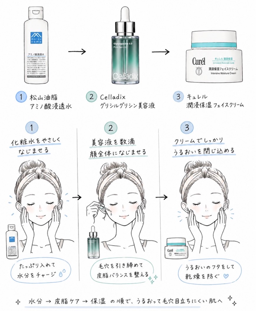 himhime_2's tweet photo. こういう毛穴ガン開きインナードライ民は、皮脂止めるだけじゃ乾燥で悪化する一方なので、とりあえず毛穴まわりの肌を守るのが大事です❗️ https://t.co/tLDpnk1dUV