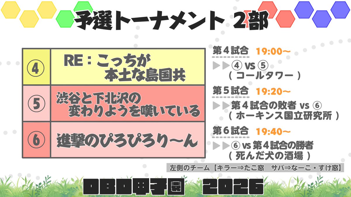 kotan_52601891's tweet photo. 明日18時より、DBD甲子園2026⚾
地域別の対抗戦となっております🐙
今年はたこ窓となーこ・すけ窓でお届けしますのでお楽しみください！
配信は
たこなぶるYouTube
https://t.co/AMjactW6Fj
猫水なーこtwitch
https://t.co/oWvzA7qcEe https://t.co/NEOFKaZg5g