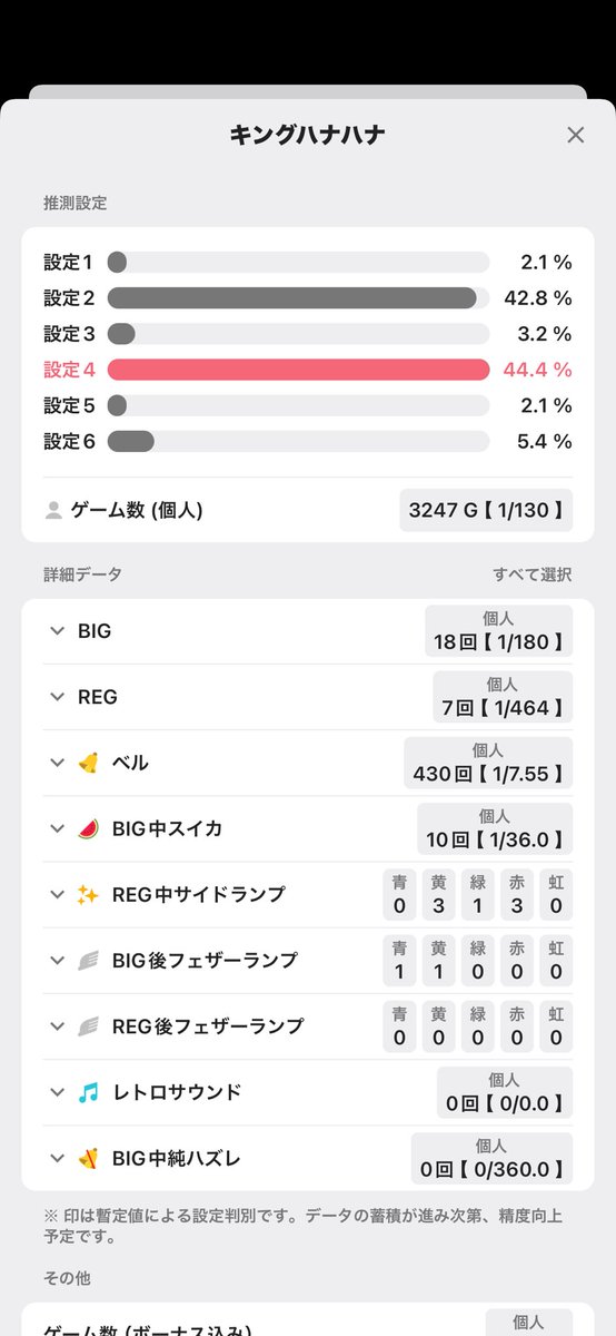 0IS2E0's tweet photo. 今日は昨日のリベンジ店へ！抽選最後尾にて入場！ハナハナへ！ガックンありリセフラ青！周りがいい感じ並び願いを込めて！ハナ連率MAX75%とかで300Gハマりもなし！壁付近でハマりモミモミ。ただベル確が悪く飲まれだしたし時間もない為ヤメ！久しぶりに打ったから目押しガバガバでした。投資10k回収40k https://t.co/tO3UXm2nt3