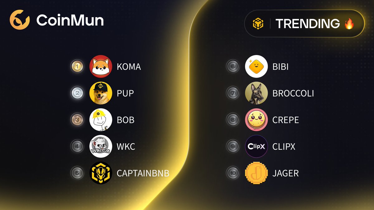 coinmun's tweet photo. 🔥 Top 10 Trending #CoinMun #Bsc 🔥
🥇 $KOMA @Komabnb
🥈 $PUP @pupbnbchain
🥉 $BOB @BOB_bnbbuilder
4️⃣ $WKC @wikicatcoin
5️⃣ $CAPTAINBNB @CaptainBNB_bsc
6️⃣ $BIBI @bibifansbsc
7️⃣ $BROCCOLI @FirstBroccoli
8️⃣ $CREPE @crepe_bsc
9️⃣ $CLIPX @ClipX0_
🔟 $JAGER @jager_BSC
⚡️ https://t.co/mpYc6bZVVL ⚡️