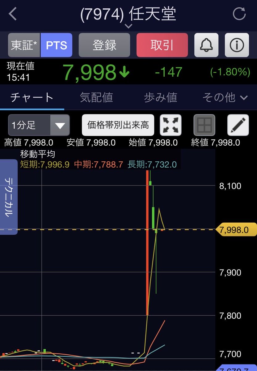 qfy290's tweet photo. キオクシアの決算見て、
任天堂のpts

流石に呆れるな。 https://t.co/Av4Wne6HOy