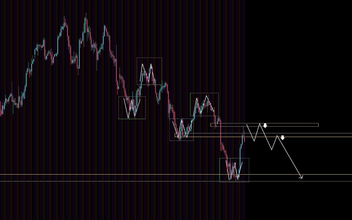 YSI_crypto's tweet photo. 闪迪 $SNDK 

前五次都是按照 双顶或双底的 结构来走，原因是正股收盘的时候，并没有到位。

所以按照规律性，这一次我认为也会出个小双顶出来呢。

不过还是原话，解套的该走就得走，别又贪没了。 https://t.co/NOYgGHTHhN