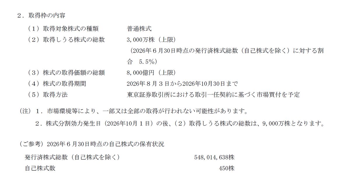 mofmof_investor's tweet photo. キオクシアの決算、すごい。Q2のガイダンス、営業利益1.9兆円だと・・・たった3ヶ月で。半年で3.2兆円の営業利益で、このままいけば通期で5兆円を超えて日本企業で過去最高の営業利益になりそうな気がする。すごい。さらに最大8000億円の自社株買いも計画。そんなことよりNANDに投資しろと思うけど、すごいインパクトだな。さらに1/3に分割。これは微妙。