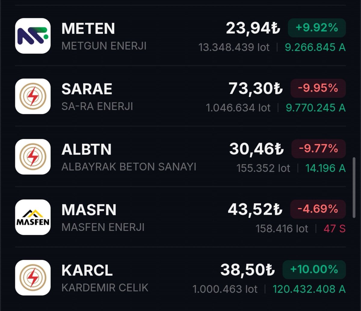 HALKA ARZ/BORSA📉📊 tweet media