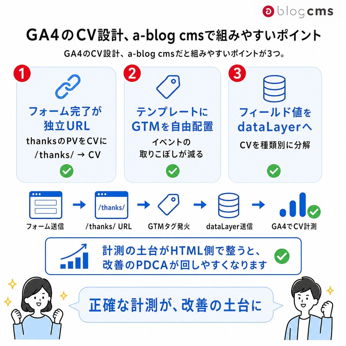 ablogcms tweet picture