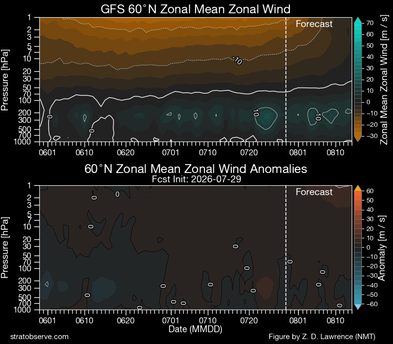PvForecast's tweet photo. soon up and running #polarvortex https://t.co/IOaq5TKQTE