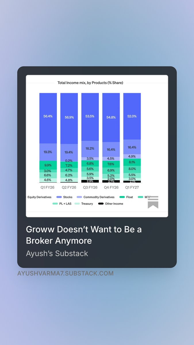 patchgalactic's tweet photo. The market isn't pricing the wealth #Groww manages today. It's pricing the wealth it might manage tomorrow.

If that engine stalls, the repricing won't be gentle. Until then, velocity rules.

Full breakdown here:
https://t.co/srMtdhBhqH https://t.co/hOI0Ir9U0H