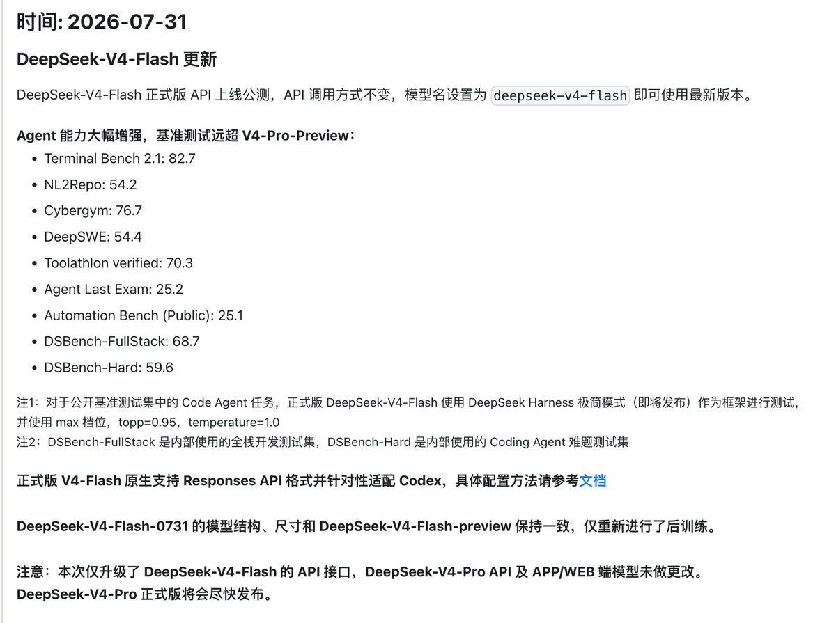 r0set6's tweet photo. 就在刚刚 deepseek 发布了自己的deepseek-v4-flash
Agent 能力大幅增强，基准测试远超 V4-Pro-Preview https://t.co/Y0GWj3Ym9G