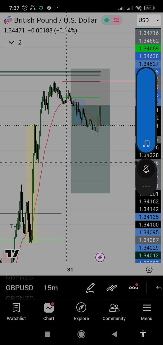 Lean_fx's tweet photo. What set up are you hunting?
#GBPUSD
I had to close at a small profit because the price action wasn't following through https://t.co/GrmctOitIy