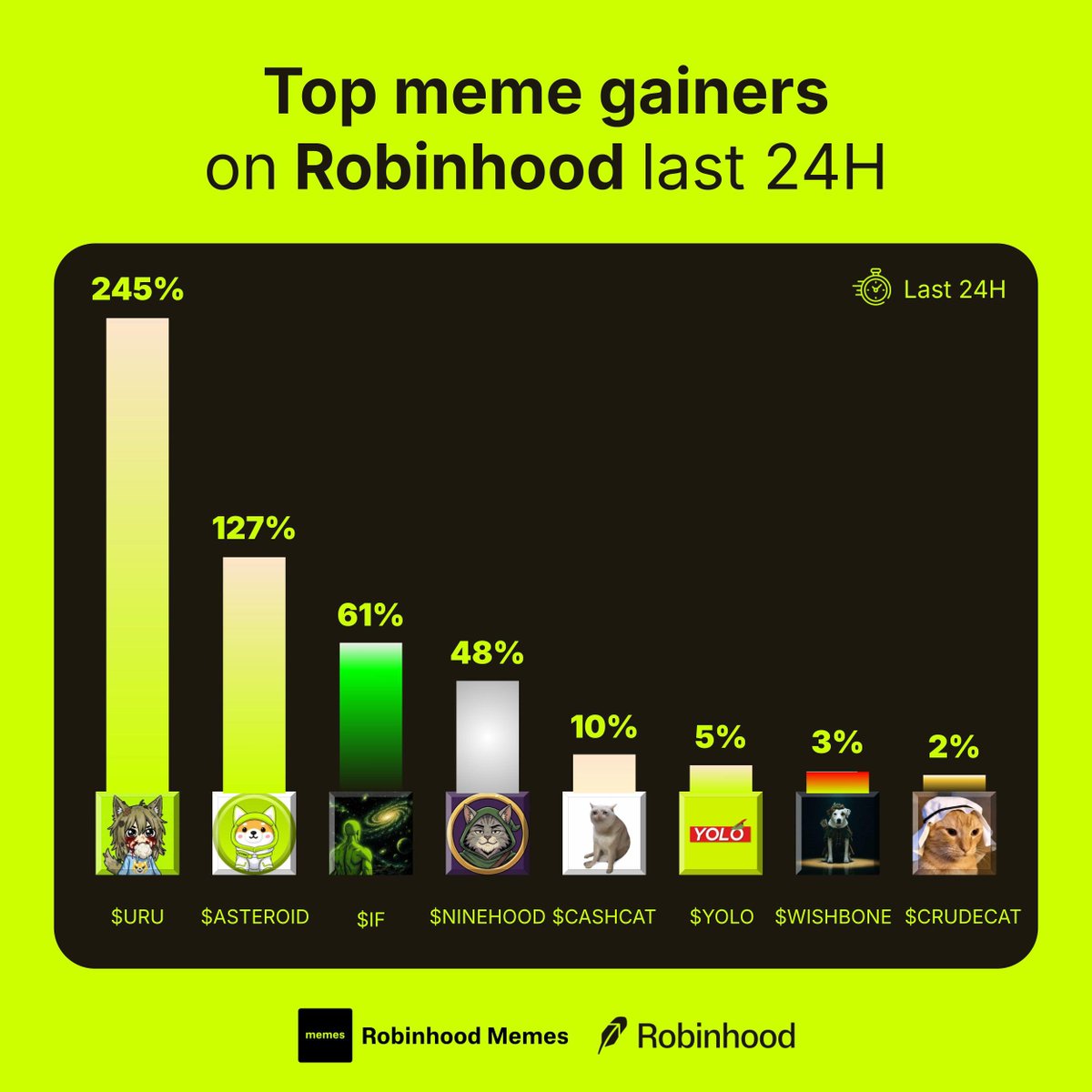 Robinhood Memes tweet media
