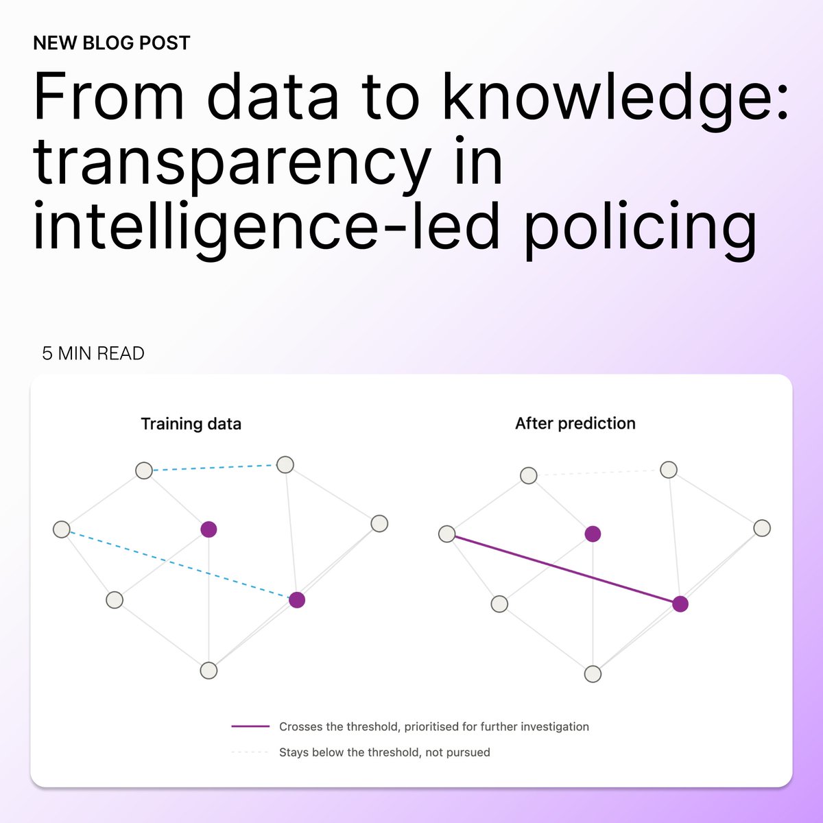 graph_aware's tweet photo. A predicted connection is a lead, not a fact. 👈❗
Knowledge graphs connect data. Graph analytics surface hidden relationships and key actors. The analyst decides what matters. 

Read the newset blog post by @AlessandroNegro: 
https://t.co/c4VmgmeadJ https://t.co/e4OUqkjTxV