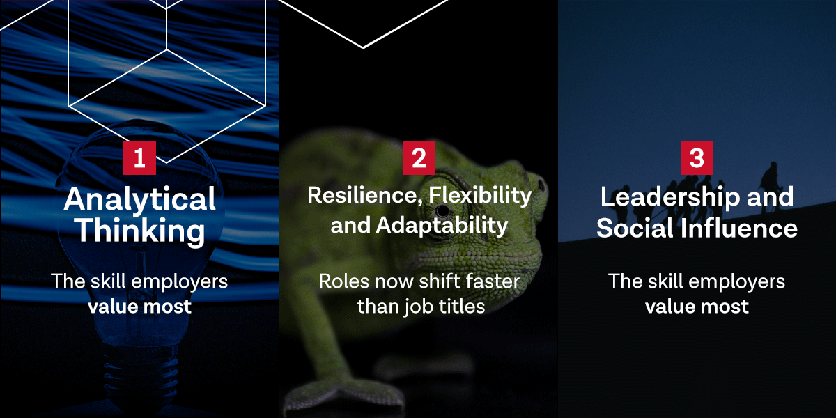 bsm_upf's tweet photo. By 2030, 39% of the core skills we use at work will have changed. 📈

Analytical thinking, adaptability, leadership, creative thinking and AI literacy are rising to the top.
The skills that matter in 2026 👇🏼

#FutureOfJobs #Skills #AI https://t.co/0jKQZ4uHB6