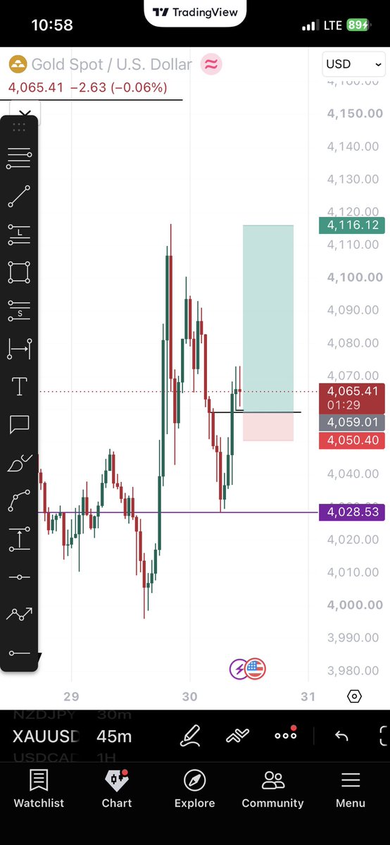 Verizontrades's tweet photo. SLK📚 ~  XAUUSD

Yesterday the first setup on XAUUSD was a missed Trade

Then second delivered a well deserved 1:6RR https://t.co/cUEsZcCzyw