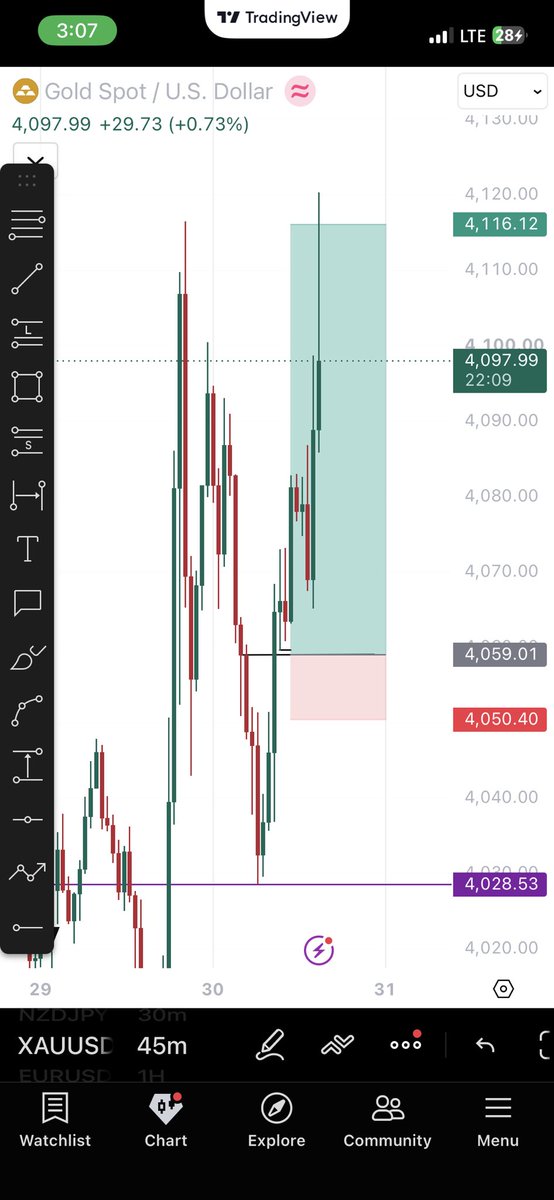 Verizontrades's tweet photo. SLK📚 ~  XAUUSD

Yesterday the first setup on XAUUSD was a missed Trade

Then second delivered a well deserved 1:6RR https://t.co/cUEsZcCzyw
