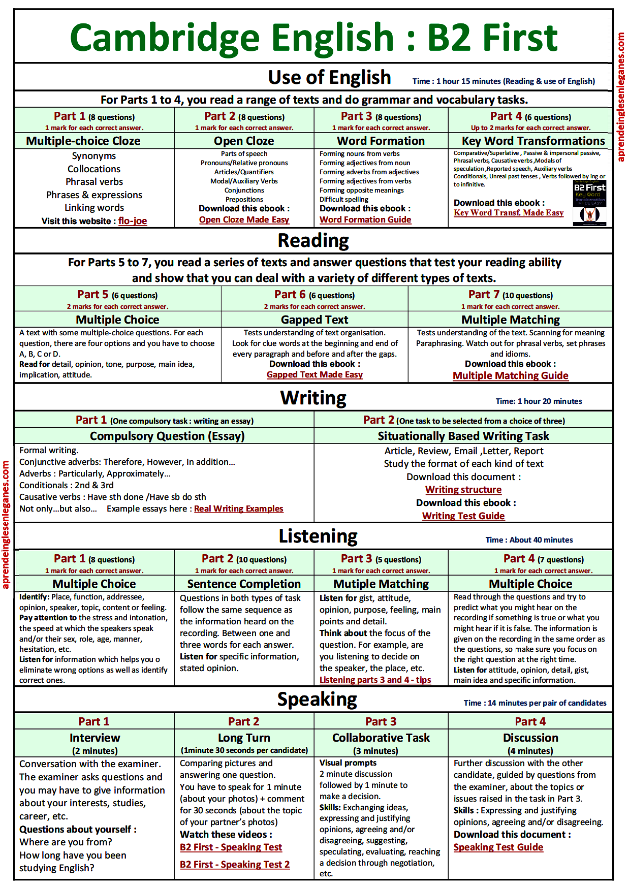 English Grammar. tweet media