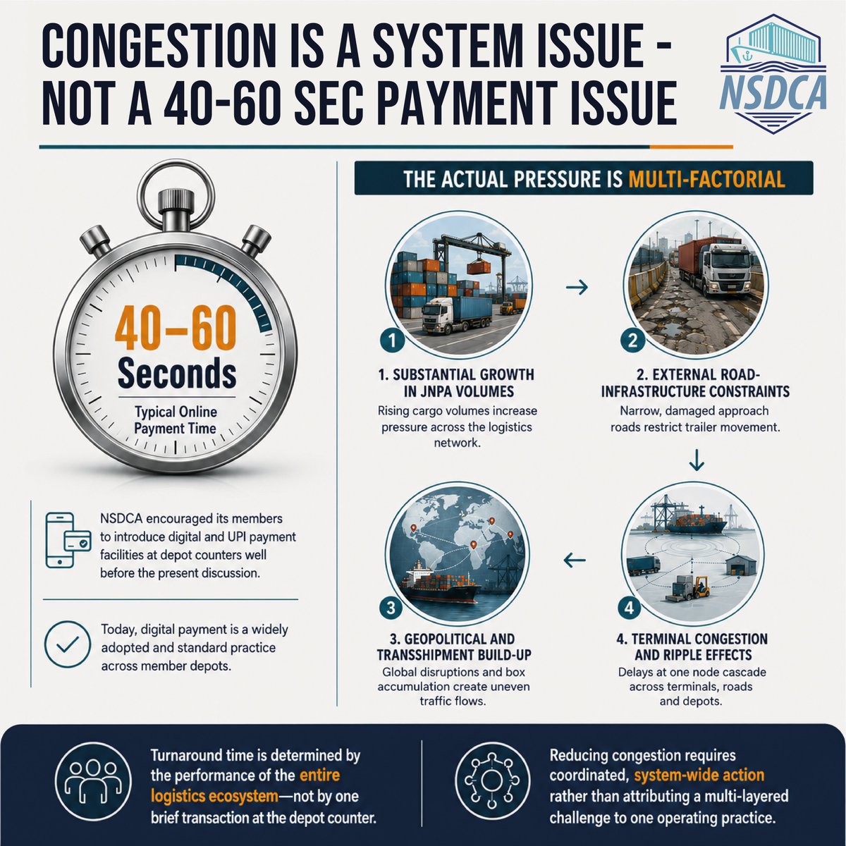 nsdca59782's tweet photo. A digital payment that takes 40 to 60 seconds does not account for system-wide congestion.

Traffic flow at JNPA is influenced by increasing cargo volumes, limited road capacity, terminal congestion, and broader transhipment disruptions. NSDCA member depots implemented digital and UPI payments prior to the current discussion.

Effective resolution requires coordinated, end-to-end planning rather than attributing a complex issue to a single depot-counter transaction.

#NSDCA #JNPA #NhavaSheva #EXIMTrade #ContainerLogistics #TrafficManagement #PortLogistics #SupplyChainIndia