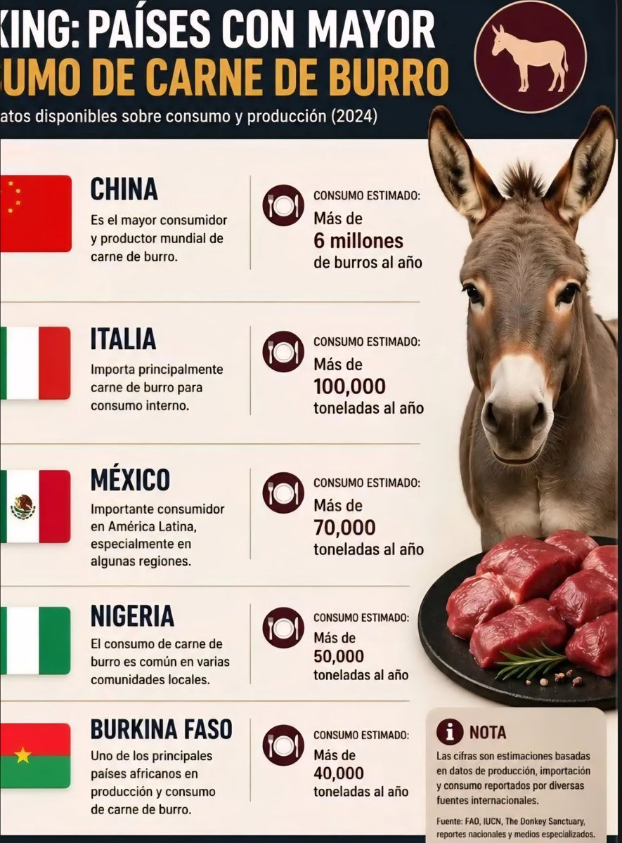 _WallStPulse's tweet photo. @JoseViSa19 @PiccininiAna Dato mata relato, frijolero. El mexinabo traga tanta carne de burro que ya tiene el cerebro afectado. Al menos le da fuerza para saltar el muro. https://t.co/5xZ4VDzBLx