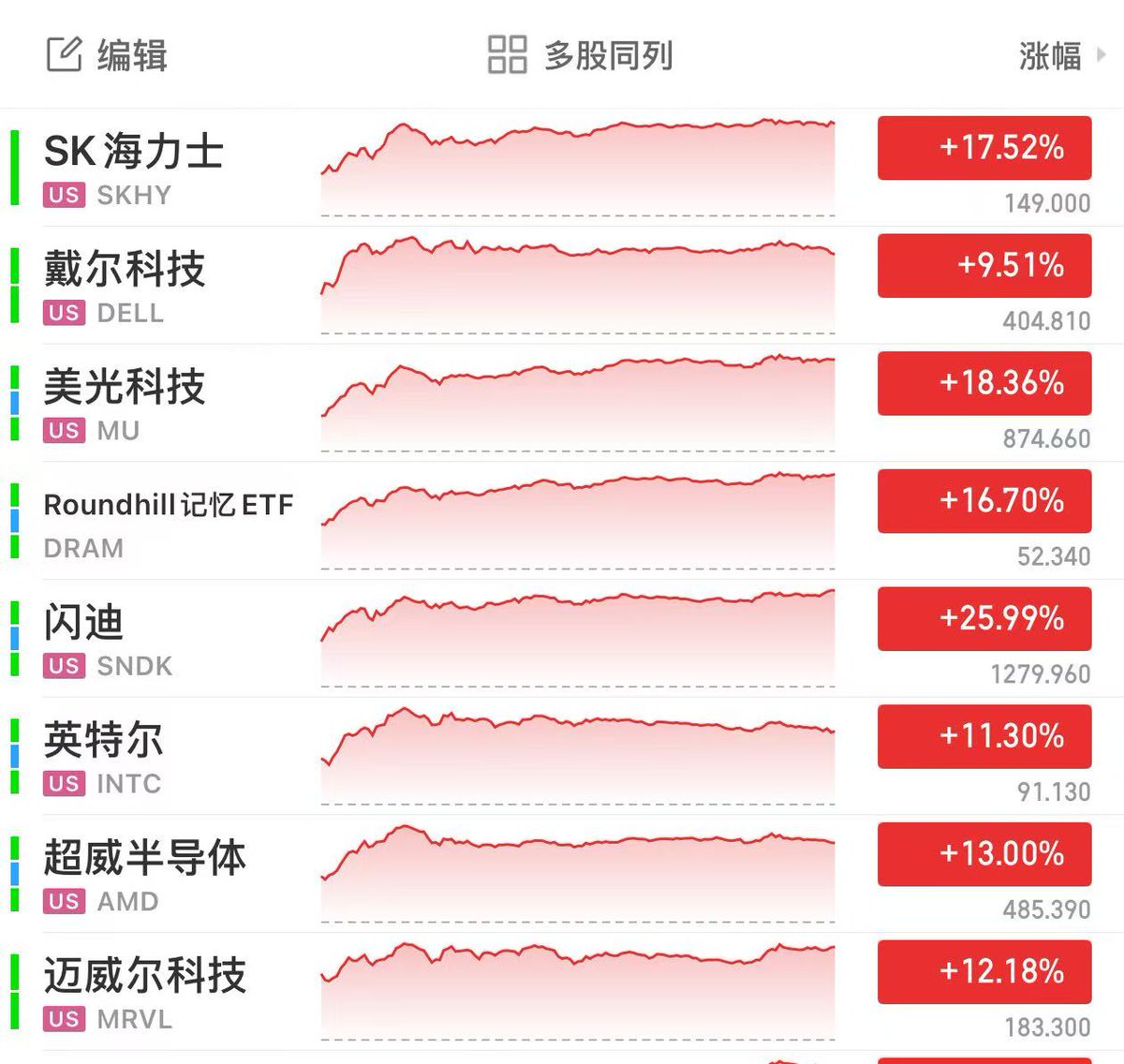 MePavar's tweet photo. 韩日反弹--》善庄解套
A股反弹--》恶庄出货
不服不行 https://t.co/zXzYZcdI8X
