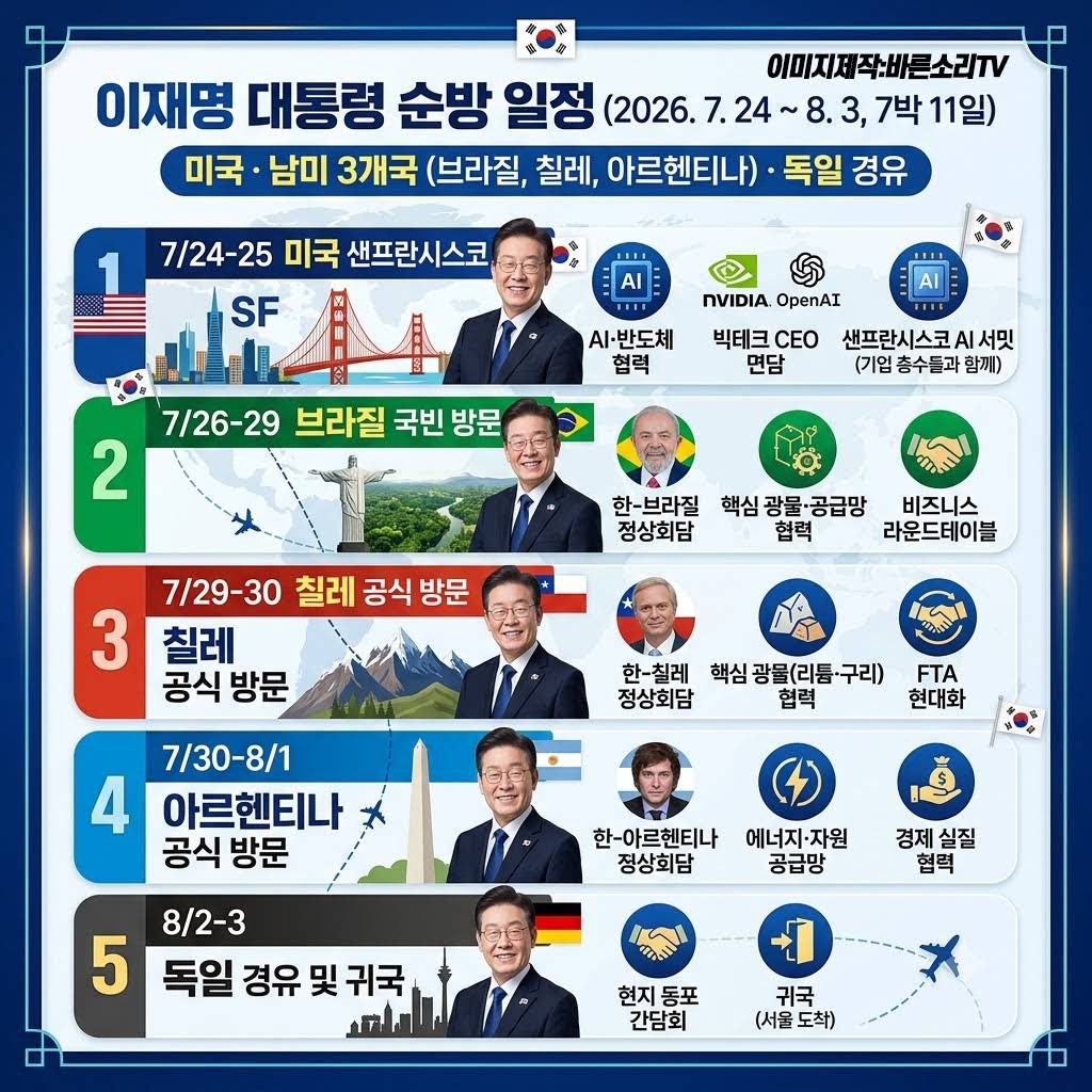 mojito0309's tweet photo. 이재명 대통령이 7박 11일 일정으로 해외에 놀러 갔는가?

여름휴가 반납하고 해외 나가서 
자원도 안나오는 나라에 희토류, 구리, 리튬 해외 자원 공급망 확보함 https://t.co/339kh2Uynf
