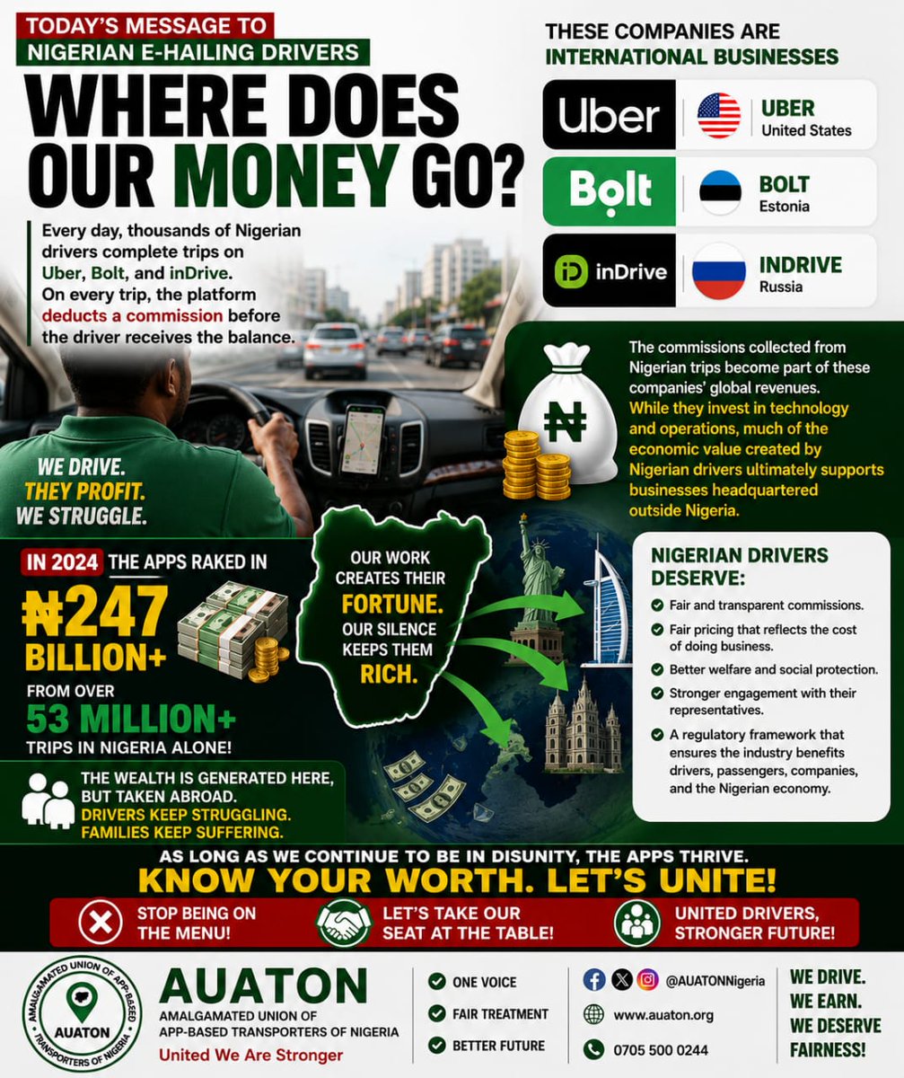 AUATONLagos's tweet photo. WHO CREATES THE WEALTH?

Dear E-hailing drivers,

Every day, thousands of Nigerian drivers wake up, fuel their cars, pay for maintenance, buy data, and work long hours to complete millions of trips on @Uber, @boltapp , and @inDrive.

These companies earn revenue from every trip completed by Nigerian drivers. Their headquarters are outside Nigeria:

🇺🇸 Uber – United States
🇪🇪 Bolt – Estonia
🇷🇺 inDrive – Russia 

The commissions generated from trips in Nigeria become part of these companies' global revenues. While they invest in technology and operations, the value created by Nigerian drivers also supports businesses headquartered abroad. 

Yet, many of the very drivers creating this wealth are still struggling to pay bills, maintain their vehicles, and provide for their families.

This is not about opposing foreign companies. They have created opportunities and transformed urban transportation. The real issue is fairness. Those who create the value deserve fair pricing, transparent commissions, better welfare, and a stronger voice in decisions that affect their livelihoods.

Most importantly, disunity is our greatest weakness. As long as drivers remain divided, the platforms will continue to hold the strongest bargaining power. But when drivers are united, they can negotiate for better conditions through lawful dialogue and collective representation.

Know your worth.
We created this industry.
It's time to stop being on the menu and start having a seat at the table.

join the union and become a registered member:
https://t.co/gNvWPgvxhL

United we negotiate. Divided we struggle.

GREAT AUATON!!! UNITED WE ARE STRONGER💪 

✒️Comrade Jaiyesimi Azeez Makavelli
Lagos state chairman 
Amalgamated Union of App-based Transporters of Nigeria AUATON