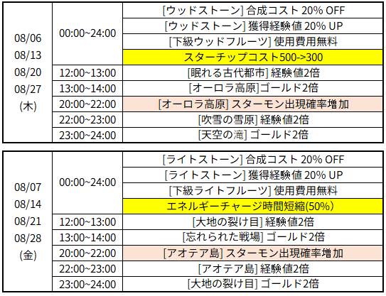MSL_JP's tweet photo. 【08月 バフイベント】

08月のバフイベントをご案内いたします！

詳細は添付の画像をご参考ください。 https://t.co/JH8BqZYfWS