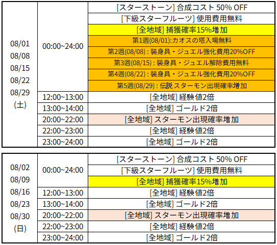 MSL_JP's tweet photo. 【08月 バフイベント】

08月のバフイベントをご案内いたします！

詳細は添付の画像をご参考ください。 https://t.co/JH8BqZYfWS
