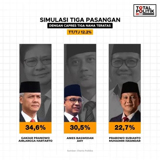 tang__kira's tweet photo. 2023 sebelum solo bermanuver 🤣 https://t.co/rp1IfrLWme
