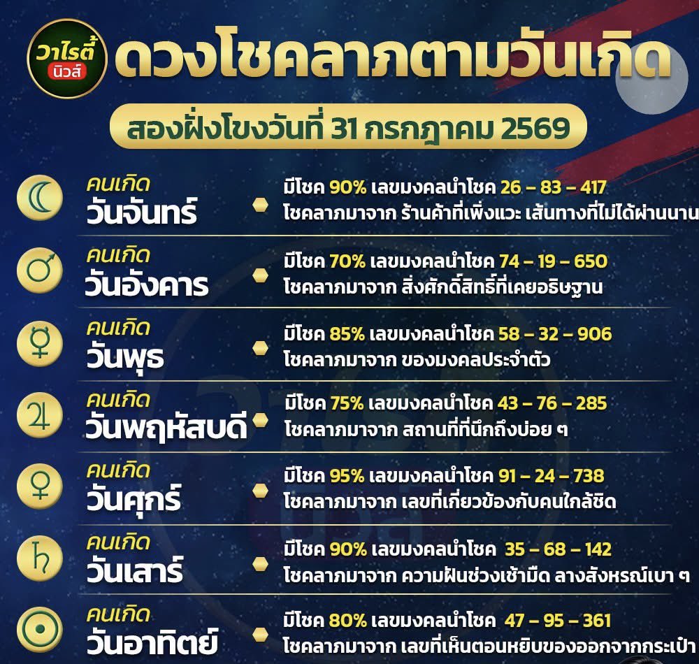 mini66889's tweet photo. สุ่มแจกถ้าถูกแจกเงิน 3,333 / 3 คน🇱🇦

กติกา :  รีทวิต + รวยๆเฮงๆ

🔔 พิกัดซื้อหวยบาทละ 1,200 : https://t.co/ji0wRqIEj0

#หวย���วดนี้ #หวยรัฐบาล #หวยลาว #เลขเด็ดงวดนี้ #Giveaway https://t.co/yI4DTqEngX