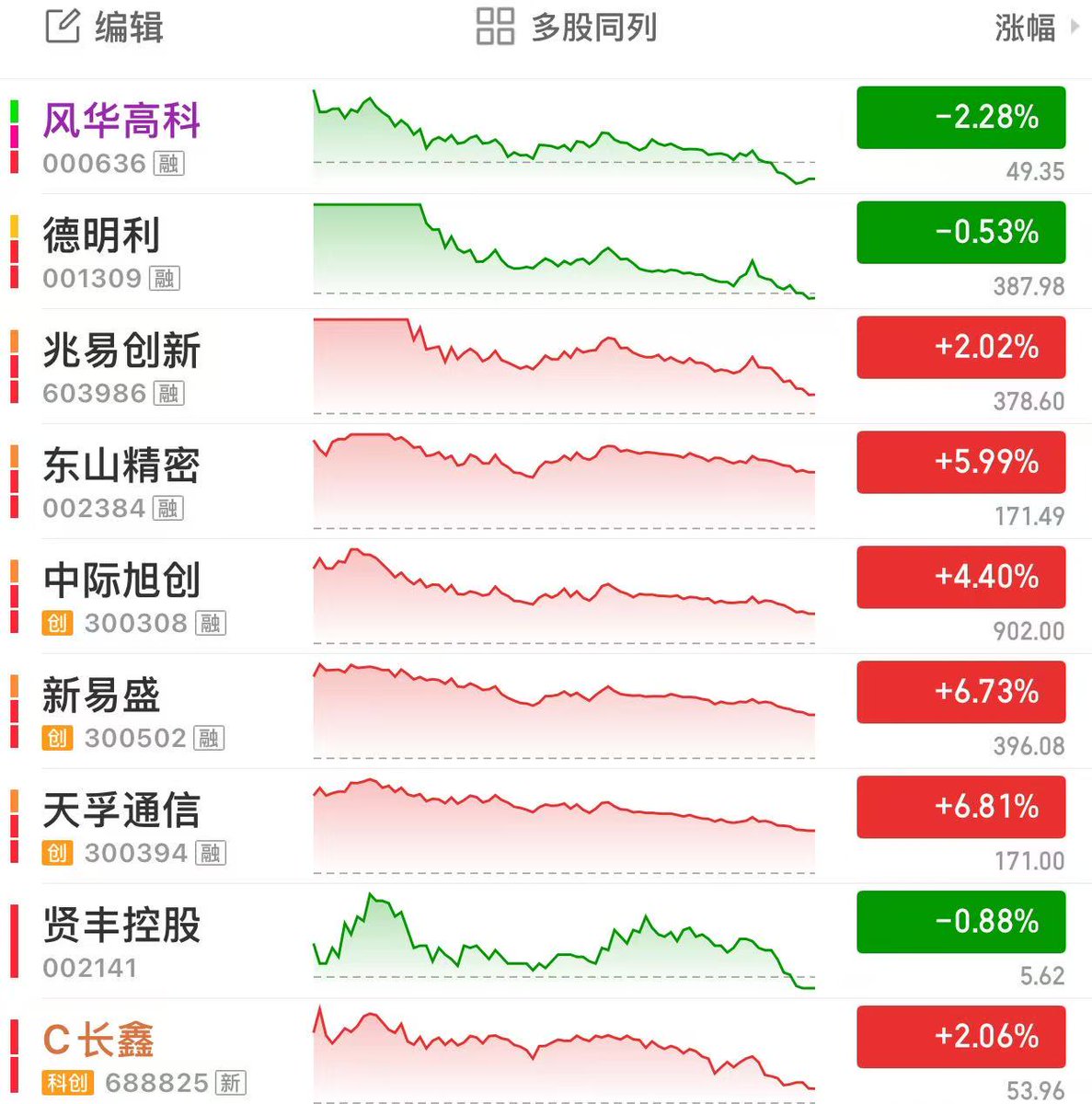 MePavar's tweet photo. 韩日反弹--》善庄解套
A股反弹--》恶庄出货
不服不行 https://t.co/zXzYZcdI8X
