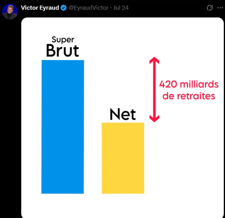 JeanRoques5's tweet photo. @jdomerchet @NicolasMauduit @PASHYPERPON @xfedorova Victor Eyraud : un "fils de" qui a préféré la bonne soupe de BFM et qui relaie des âneries économiques. https://t.co/q3ea3zt6Uj
