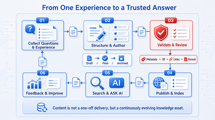 ZStackCloud's tweet photo. Trusted knowledge doesn't just happen—it’s built. 💡

Dive into ZStack’s latest practice in enterprise knowledge engineering, bridging real-world business scenarios with an AI-native infrastructure.
🔗 Full blog:
https://t.co/SfrbSMUYKy
#ZStack #Cloud #AI #KnowledgeEngineering https://t.co/7cnDu9IUkz