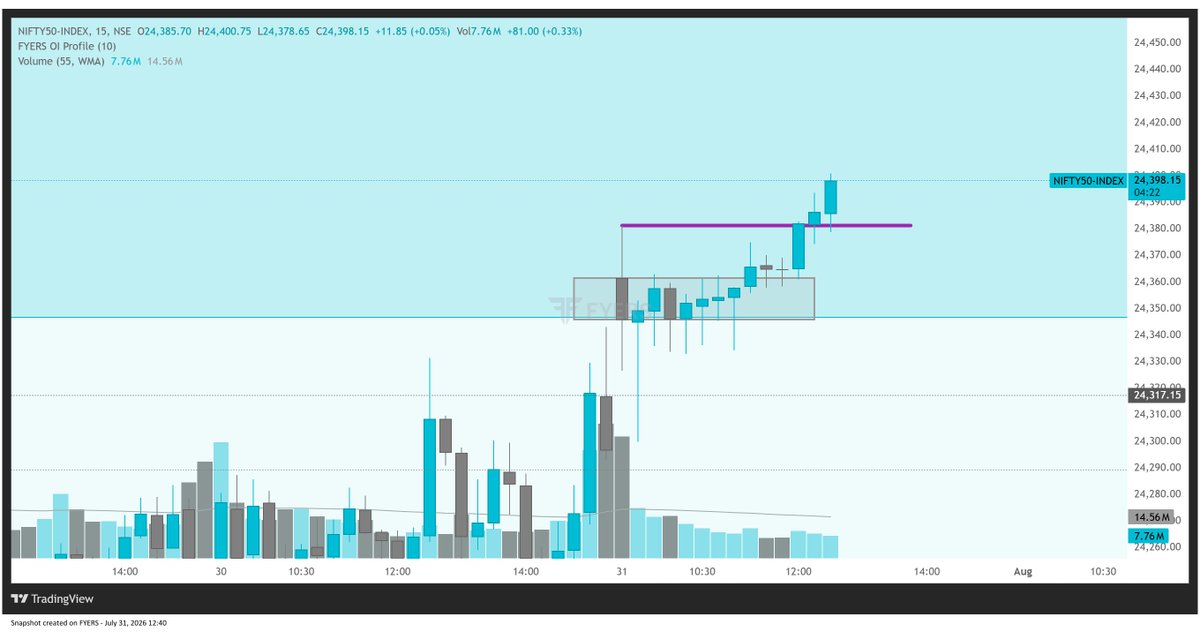 ProfitPattern1 tweet picture
