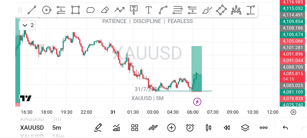 _ForexPipslord's tweet photo. @nairacapitalhq doing what it does best. 💰
Trust the process.
Follow the plan.
Respect risk.
Let profits speak. 🤝🔥 https://t.co/jc9gj7ufof