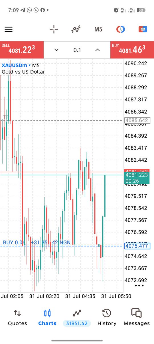 _ForexPipslord's tweet photo. @nairacapitalhq doing what it does best. 💰
Trust the process.
Follow the plan.
Respect risk.
Let profits speak. 🤝🔥 https://t.co/jc9gj7ufof
