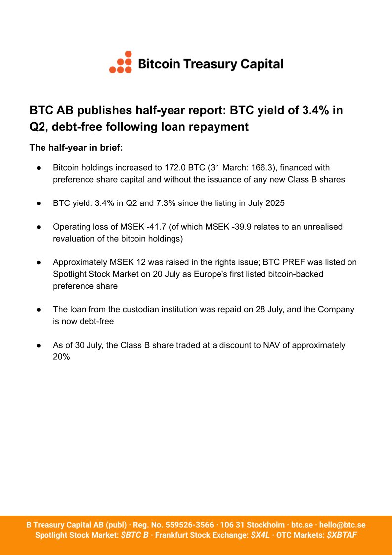 BitcoinTCAB's tweet photo. BTC AB publishes half-year report

Full PR and Report: https://t.co/DuGPpAGFnc https://t.co/UdQR584Kb5