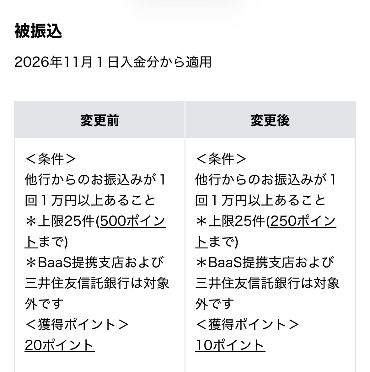 kame_iland's tweet photo. 【闇堕ち】Vネオバンク

✅闇堕ち11/1〜
❶月末残高50P→
❷デビット1.5％→1.25％
⚠️しかもチャージ❌に
❸他行振込25件の上限500P→250P
つまり1件10P…

遂に銀行ポイ活最後の砦、Vが陥落…( ･ᴗ･̥̥̥  ) https://t.co/F5PIHG9lkJ