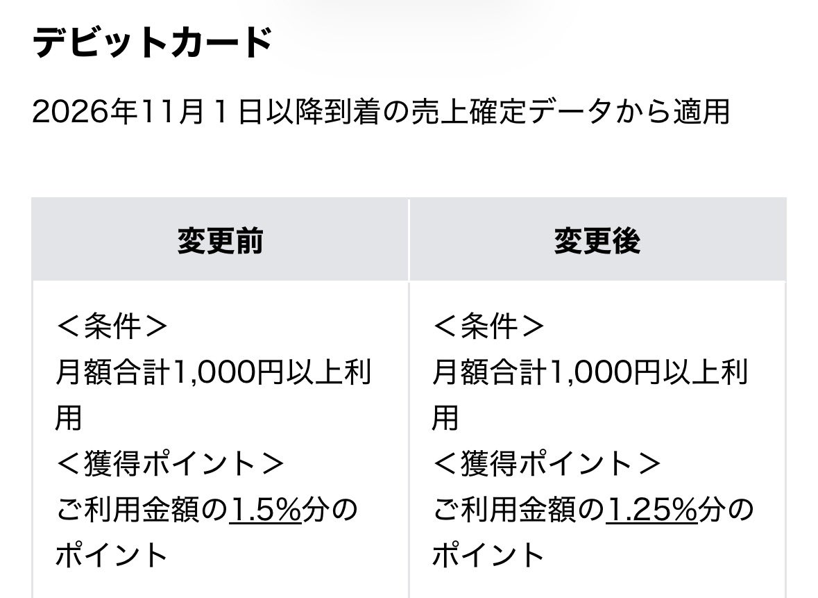 kame_iland's tweet photo. 【闇堕ち】Vネオバンク

✅闇堕ち11/1〜
❶月末残高50P→
❷デビット1.5％→1.25％
⚠️しかもチャージ❌に
❸他行振込25件の上限500P→250P
つまり1件10P…

遂に銀行ポイ活最後の砦、Vが陥落…( ･ᴗ･̥̥̥  ) https://t.co/F5PIHG9lkJ