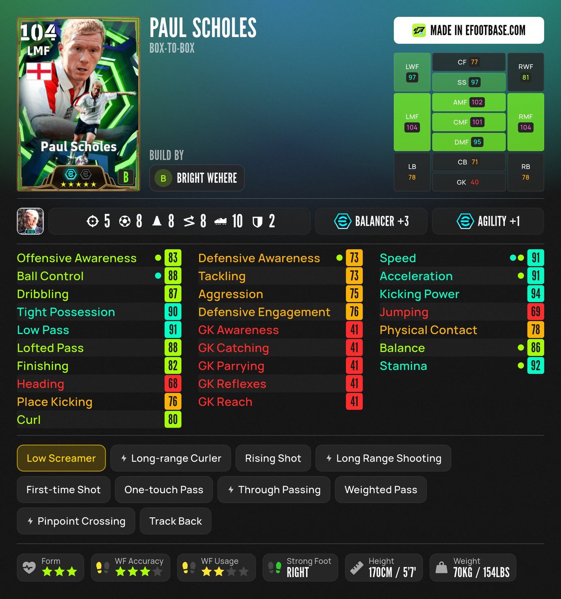 Konamipikin8's tweet photo. Forget Aguero forget Rooney
Just go for Paul Scholes and thank me later https://t.co/YUYLytiIwR