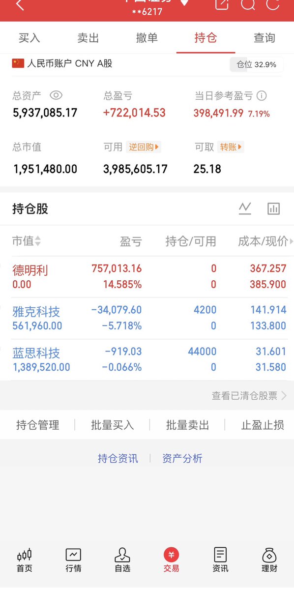 HHCG1778's tweet photo. 今日 #德明利 封板后开板，短线资金出现兑现迹象，及时止盈落袋。盘中观察到科技方向依旧有资金承接，下午选择布局 #雅克科技 作为底仓，尾盘继续关注苹果产业链机会，介入 #蓝思科技。结合今日大盘走势，市场仍围绕科技主线反复，资金从高位强势股向低位补涨和业绩方向切换。好好休息，迎接8月📈。 https://t.co/oxaZobqjYT