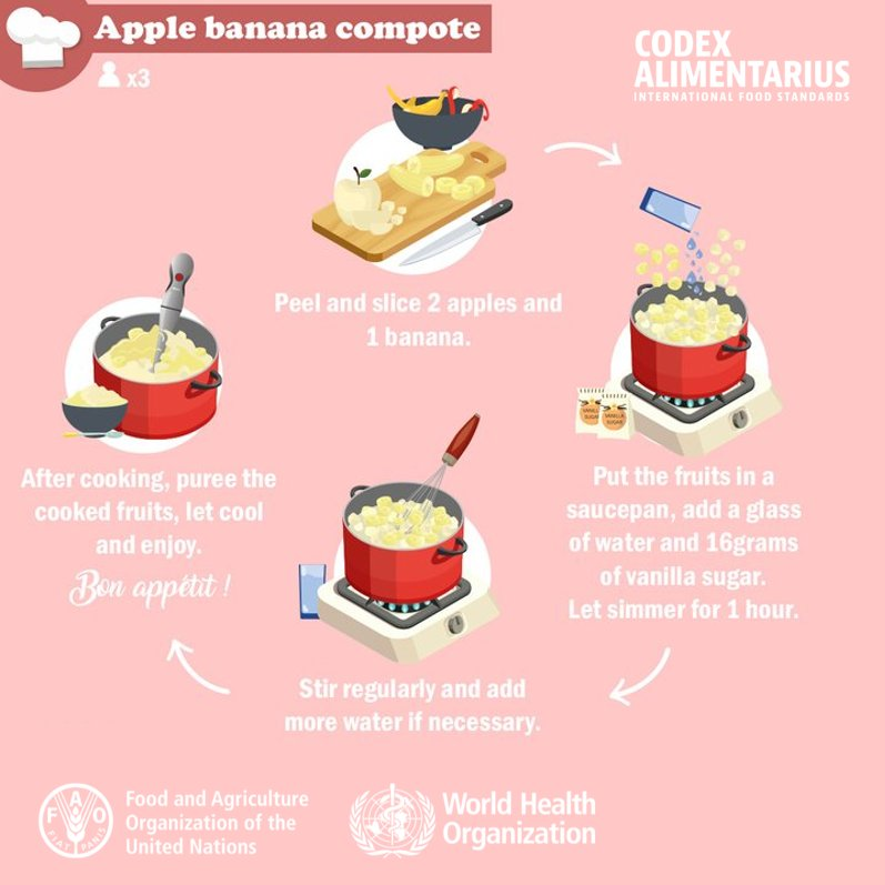 FAOWHOCodex's tweet photo. 👨‍🍳 | A tasty, beautiful side dish, this apple🍎-banana🍌 compote spotlights the perfect explosion of flavors of these two fruits. 

👉 An extra sprinkle of cinnamon would lend its distinctive spicy-sweet kick to this recipe.😋

#Codex https://t.co/Wt0yDxOQNQ