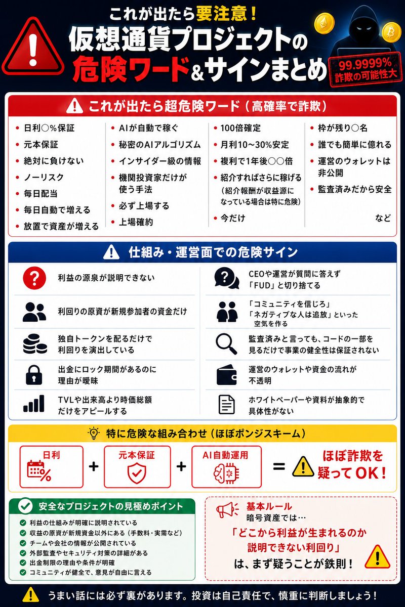 仮想通貨プロジェクト危険ワード&サインまとめ おいしいプロジェクトを