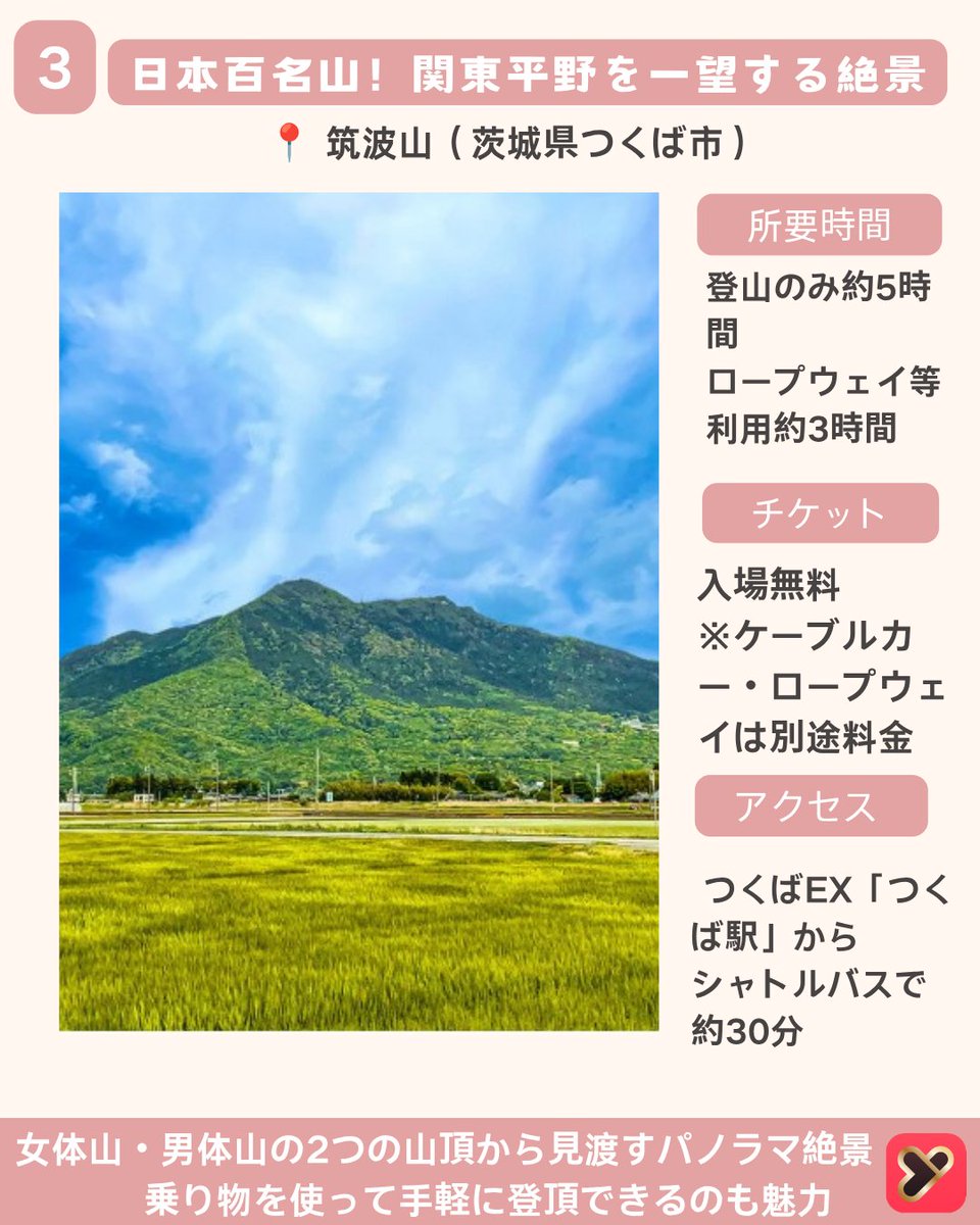 yoitoki_japan's tweet photo. 今回は
 【山の日に行きたい登山スポット4選】
をご紹介しました！
初心者でも登りやすい山から、
絶景が楽しめる人気スポットまで。
自然を満喫できるおすすめの登山コースを厳選しました✨

気になる山があったら
【保存】して次のおでかけに役立ててね📌
ーーーーーーーーーー

① 高尾山

📍所在地
東京都八王子市高尾町
🚃アクセス
京王線「高尾山口駅」下車すぐ
新宿駅から約50分

⏰所要時間
1号路：約1時間30分
ケーブルカー利用：約40分

🎫入山料
無料
※ケーブルカー・リフトは別途料金

💡おすすめポイント
都心から約1時間で行ける
初心者に人気の登山スポット。
山頂からの絶景や名物の「天狗焼」も楽しめる。
ーーーーーーーーーー

② 奥多摩
📍所在地
東京都西多摩郡奥多摩町
🚃アクセス
JR青梅線「奥多摩駅」
新宿駅から約2時間

⏰所要時間
鳩ノ巣渓谷コース：約2時間30分
奥多摩湖周辺：約4〜5時間
🎫入山料
無料
💡おすすめポイント
渓谷や森林に囲まれた
自然豊かなエリア。
ハイキングから本格登山まで
幅広く楽しめる。

ーーーーーーーーーー
③ 筑波山
📍所在地
茨城県つくば市

🚃アクセス
つくばエクスプレス「つくば駅」から
筑波山シャトルバス約30分
⏰所要時間
ロープウェイ・ケーブルカー利用：約3時間
登山のみ：約5時間
🎫入山料
無料
※ケーブルカー・ロープウェイは別途料金
💡おすすめポイント
日本百名山のひとつ。
女体山・男体山の2つの山頂から、
関東平野を一望できる絶景が魅力。

ーーーーーーーーーー

④ 鋸山

📍所在地
千葉県安房郡鋸南町
🚃アクセス
JR内房線「浜金谷駅」より徒歩約8分
東京駅から約2時間

⏰所要時間
ロープウェー利用：約2時間30分
🎫入山料
日本寺拝観料
大人700円
小学生400円
※ロープウェーは別途料金
💡おすすめポイント
「地獄のぞき」で有名な絶景スポット。
巨大な石仏や切り立った岩場など、
スリル満点の景色が楽しめる。

ーーーーーーーーーー
気になる山があったらコメントで教えてね💬
#山の日
#登山
#ハイキング
#東京出かけ
#yoitoki
