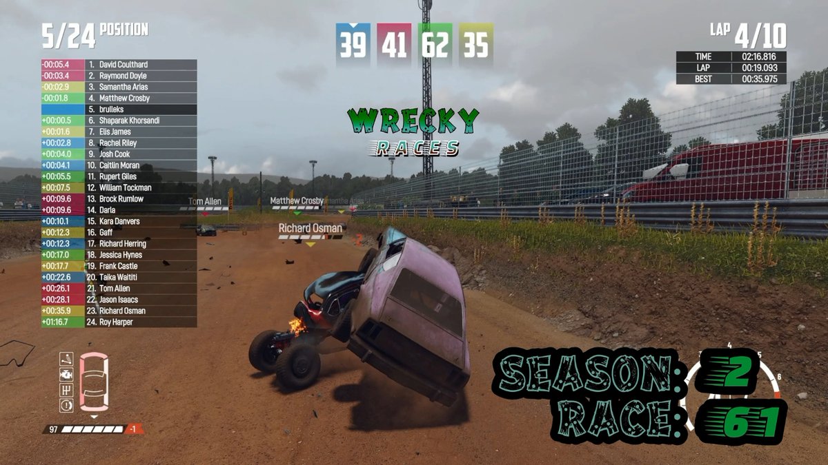 GarethMarkLong1's tweet photo. 1/2 Wrecky Races Season 2 Race 61
WR management want to make it clear that just because we're a charitable foundation that's no reason for certain contractees to start taking liberties. And live on air is definitely not the place to air grievances.

https://t.co/VSaStcnTC3 https://t.co/fVVsxsitnq