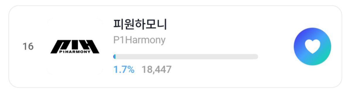 p1harmonynews's tweet photo. 🗳️ P1Harmony is nominated for the Male Group Popularity Award in the K World Dream Awards

🕺🏼 P1Harmony is already announced in the lineup for the Awards, to be held on 27 August 

📱 Fan the one 
🗓️ Vote closes 14th August 

#P1Harmony #피원하모니 #P1H @P1H_official https://t.co/GdGoQA2W25