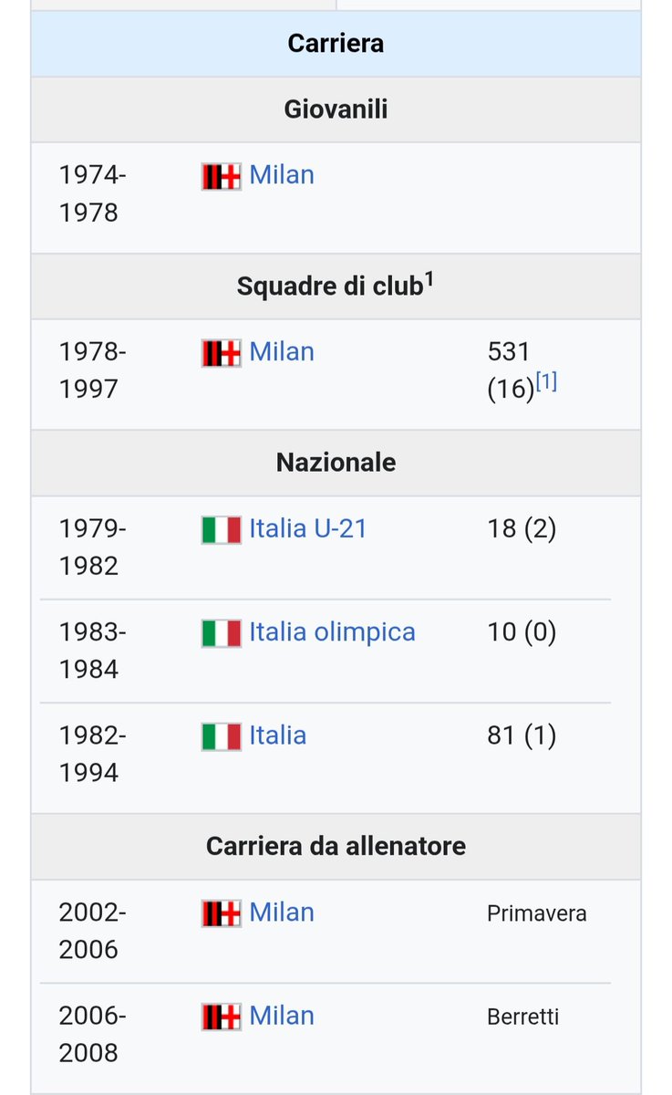 annatrieste's tweet photo. Definisci "bandiera"
#Baresi https://t.co/IM2dYStHGk